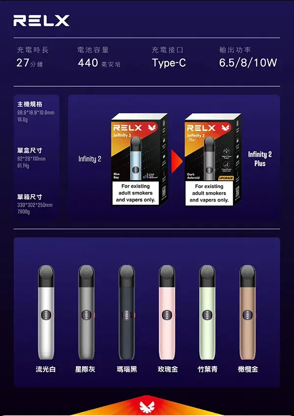 04a1f04a7484f0fbdd42b2fec7510ecd.webp 悅刻 RELX 六代通用電子煙主機|智慧晶片溫控釋放飽滿擊喉層次|四/五/六代煙彈相容 台灣現貨