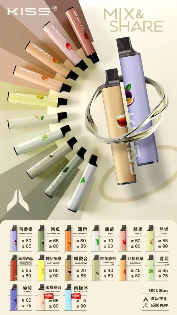 d624883724837515a48c1e82e103a222.webp KIS5 鎧斯 6500口拋棄式電子煙|主打雙芯磁吸黑科技與百變風味配對|適合偏好自由解鎖奇幻層次與流線工藝手感的玩家